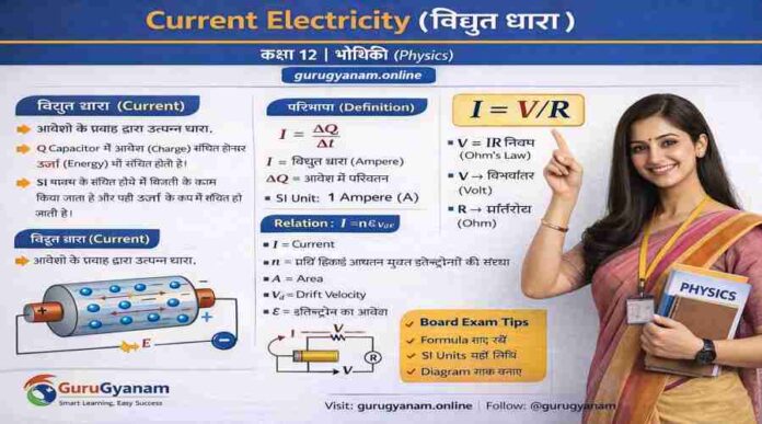 Current Electricity