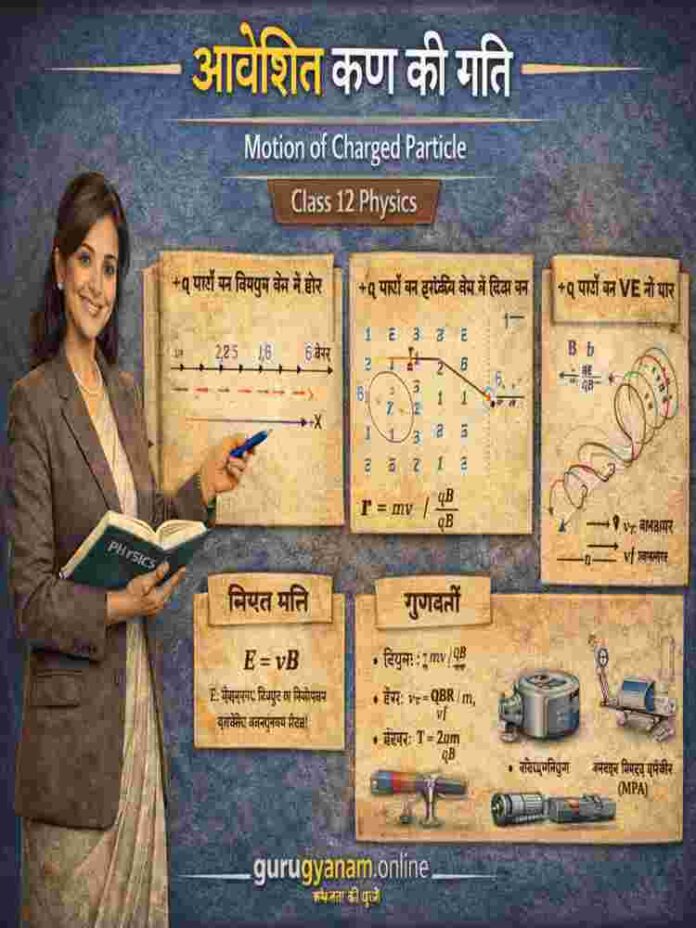 motion of charged particle in magnetic field