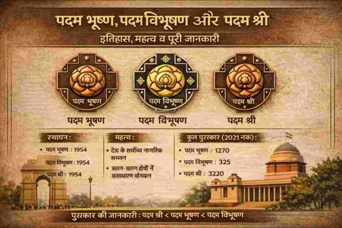 padma awards