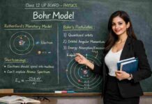 Bohr Model Class 12 UP Board Physics Bohr Model