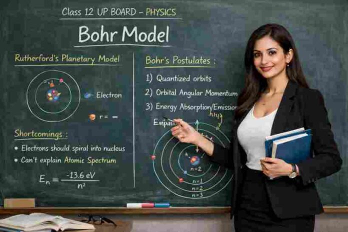 Bohr model Bohr Model
