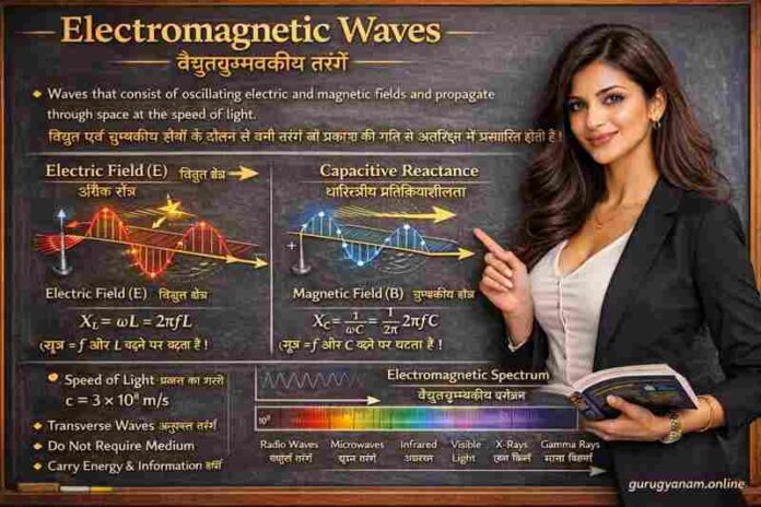 What are Electromagnetic Waves