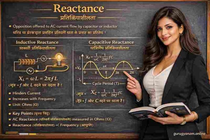 What is Reactance