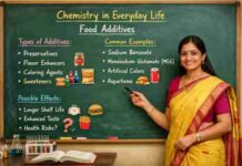 Chemistry in Everyday Life – Food Additives (दैनिक जीवन में रसायन विज्ञान: खाद्य योजक) Class 12 chemistry UP Board Chemistry in Everyday Life – Food Additives