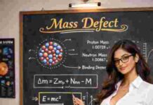 Mass Defect in Hindi – Class 12 UP Board PhysicsMass Defect (द्रव्यमान दोष) – परिभाषा, सूत्र, Binding Energy, E=mc² Mass Defect