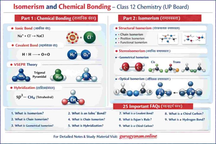 isomerism_chemical_bonding_20kb Isomerism and Chemical Bonding