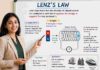 Lenz’s Law Lenz's Law