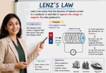 Lenz’s Law Lenz's Law